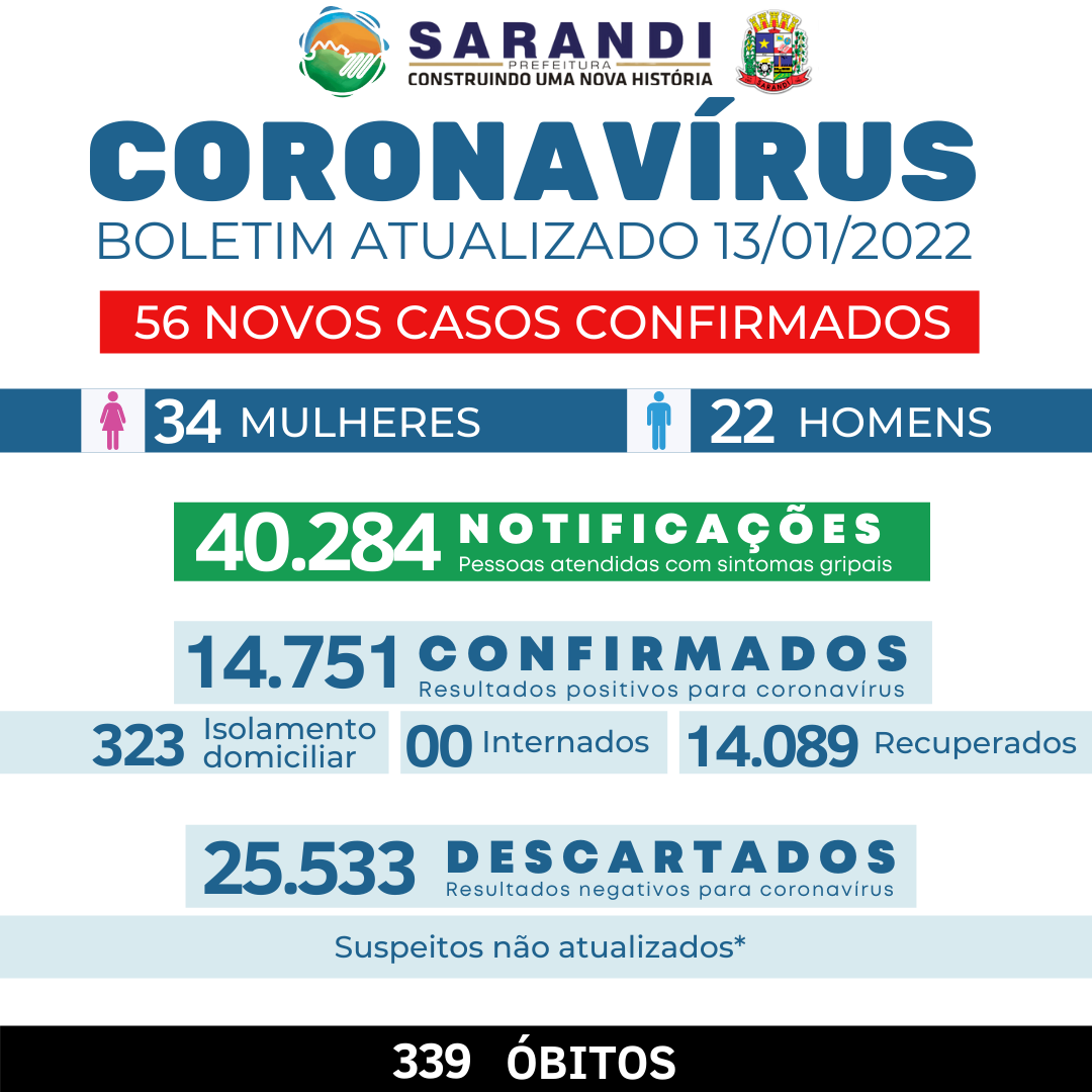 BOLETIM COVID-19 - 13/01/2022